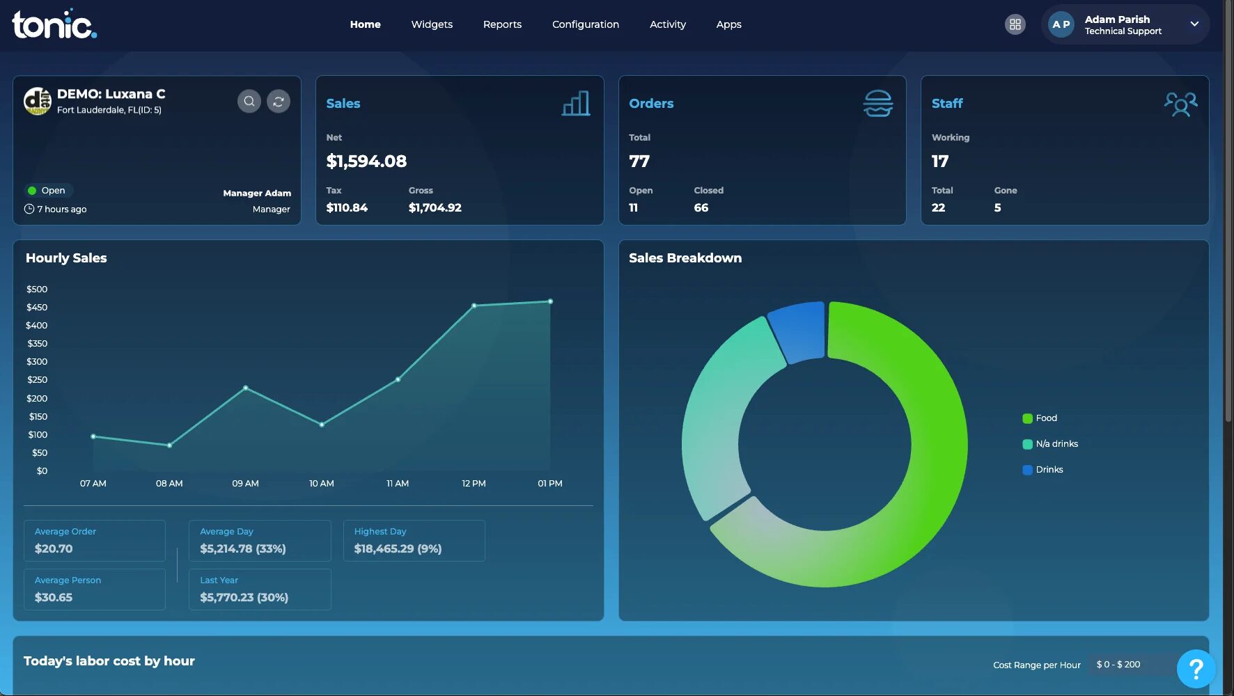 Tonic POS Back Office Dashboard 1